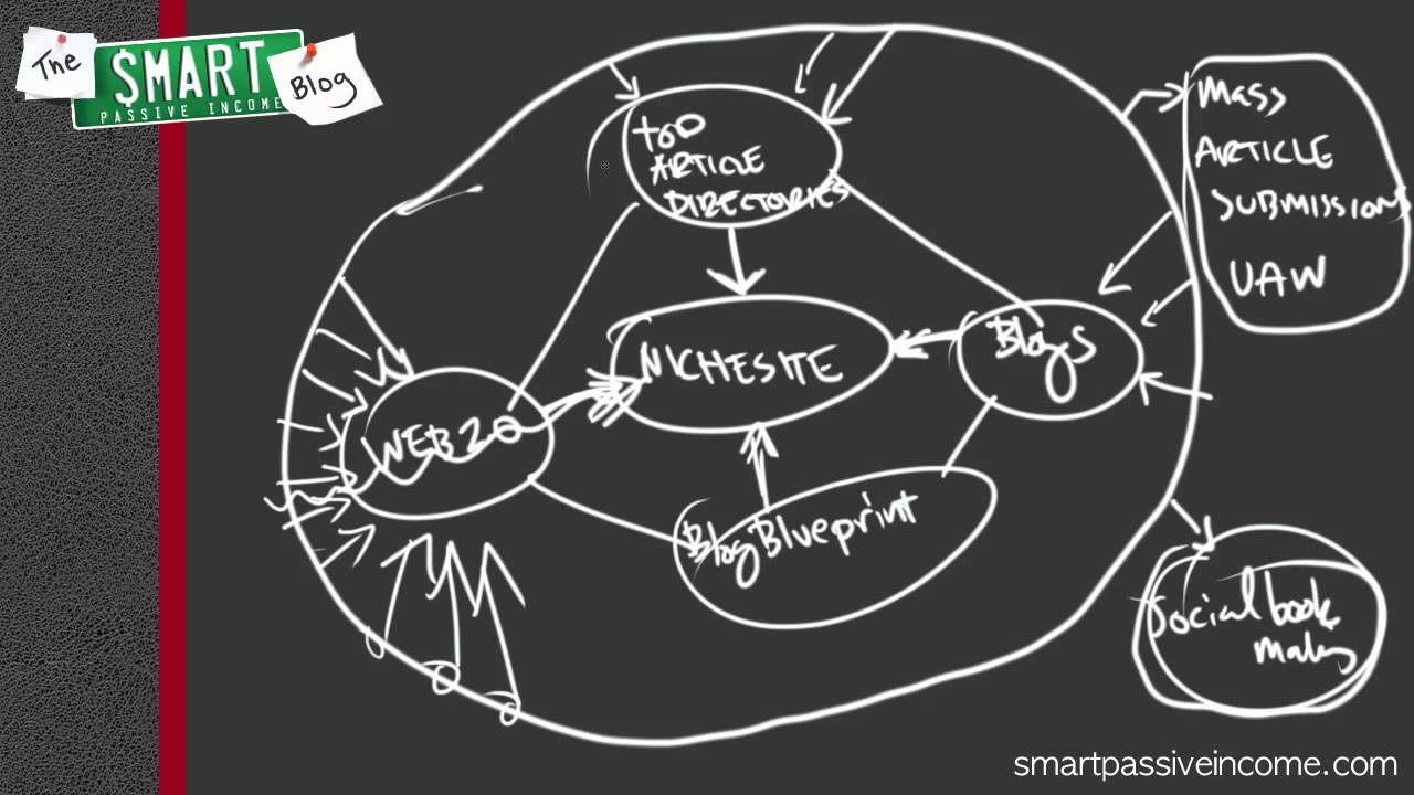 Chiến lược xây dựng backlink chất lượng trong SEO Off-page